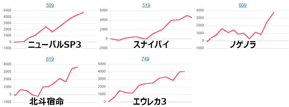 出玉スランプグラフ