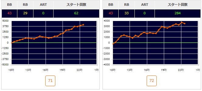 出玉スランプグラフ