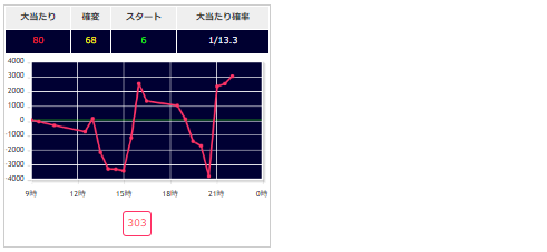 出玉スランプグラフ