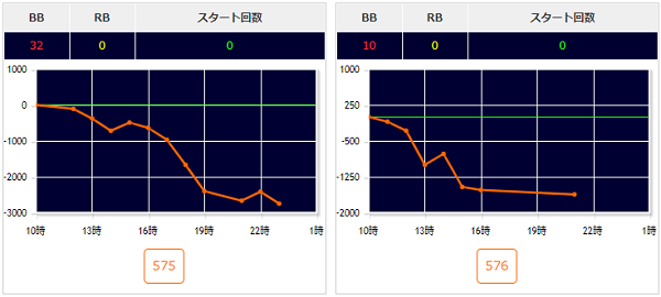 出玉スランプグラフ