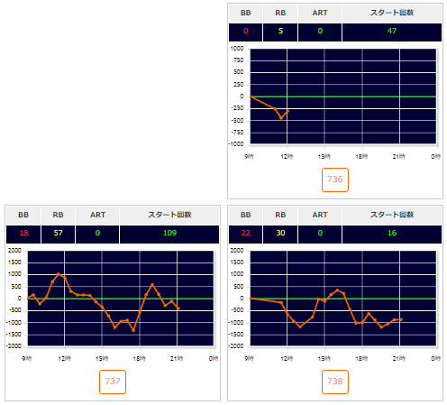 出玉スランプグラフ