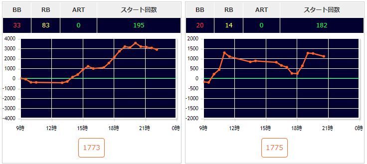 出玉スランプグラフ