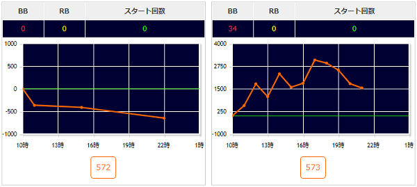 出玉スランプグラフ