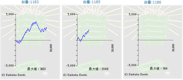 出玉スランプグラフ