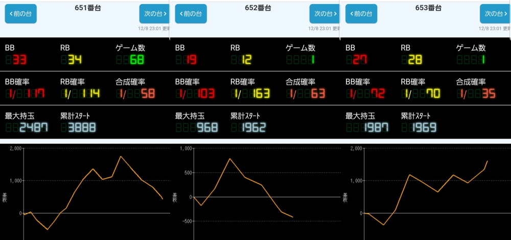 出玉スランプグラフ