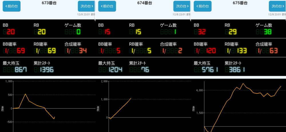 出玉スランプグラフ