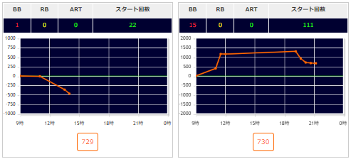 出玉スランプグラフ