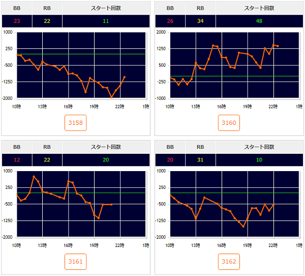 出玉スランプグラフ
