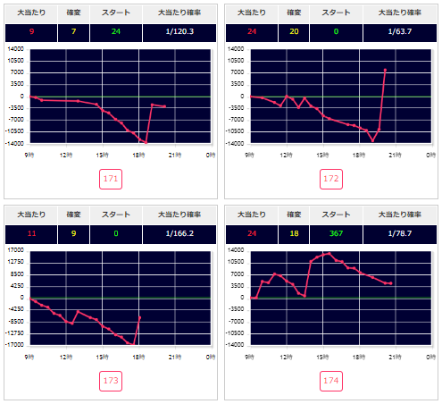 出玉スランプグラフ