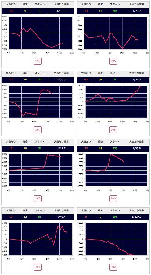 出玉スランプグラフ