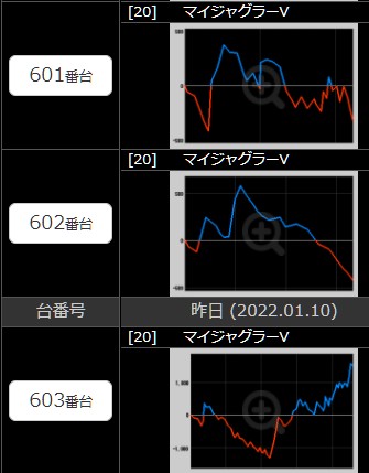 出玉スランプグラフ