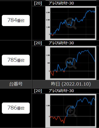 出玉スランプグラフ