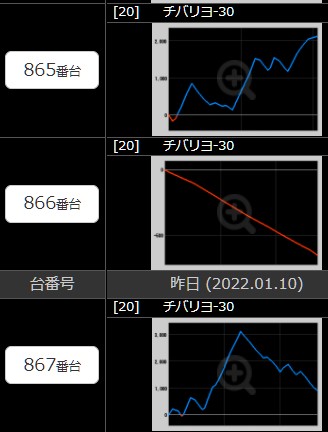 出玉スランプグラフ