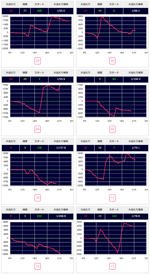 出玉スランプグラフ