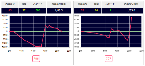 出玉スランプグラフ