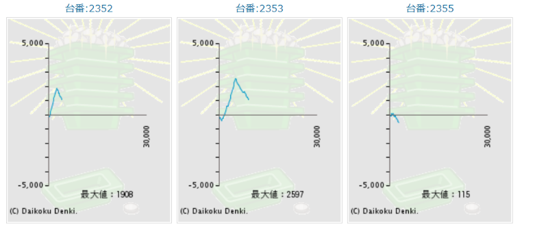 出玉スランプグラフ