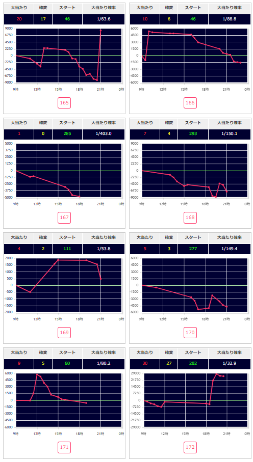出玉スランプグラフ