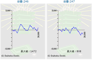 出玉スランプグラフ