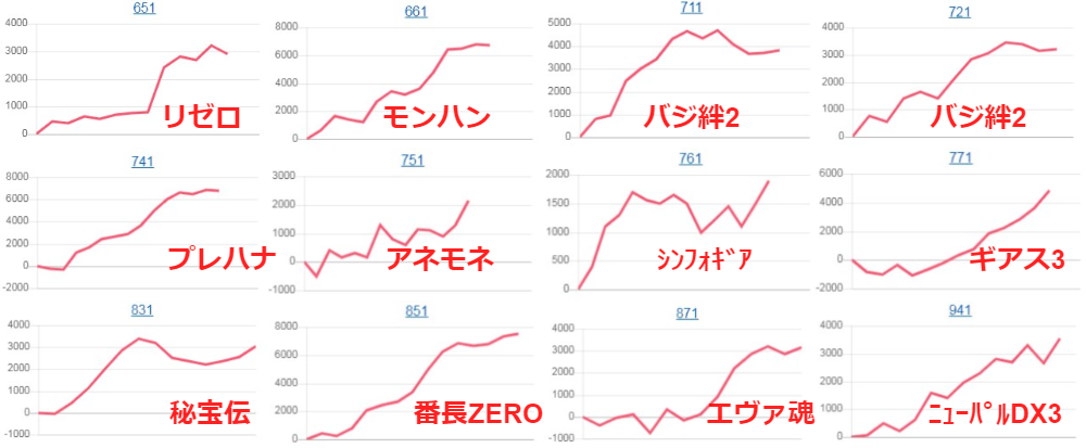 出玉スランプグラフ