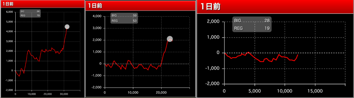 出玉スランプグラフ