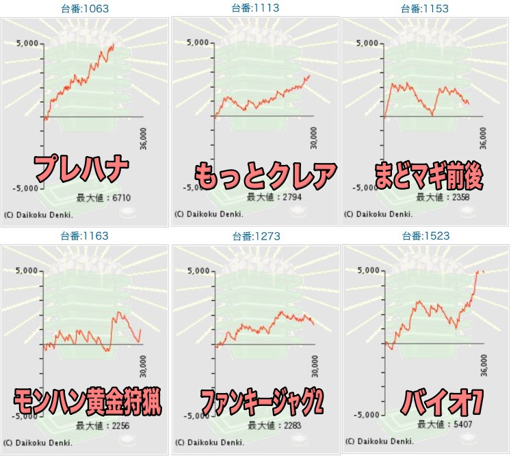 出玉スランプグラフ