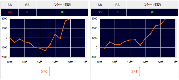 出玉スランプグラフ