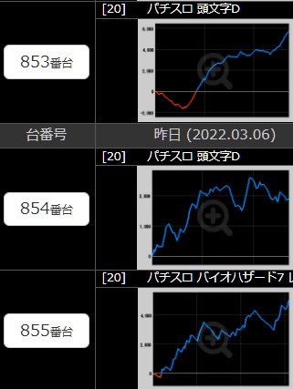 出玉スランプグラフ