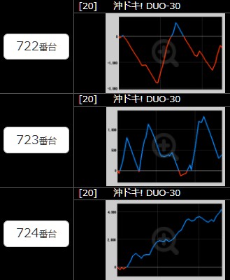 出玉スランプグラフ