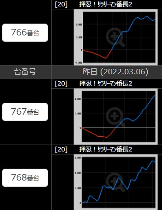 出玉スランプグラフ