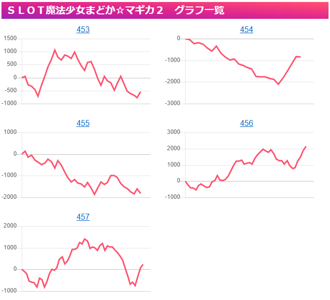 出玉スランプグラフ