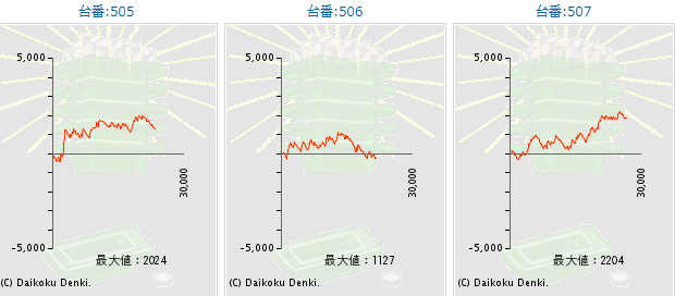 出玉スランプグラフ