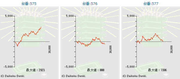 出玉スランプグラフ