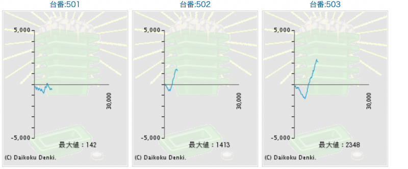 出玉スランプグラフ
