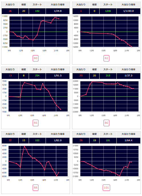 出玉スランプグラフ