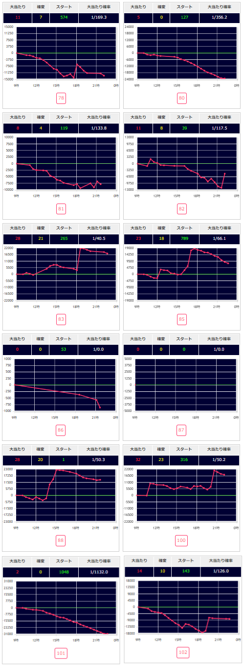 出玉スランプグラフ