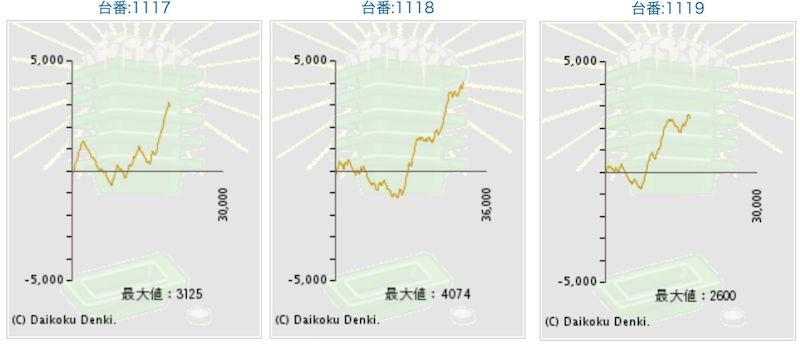 出玉スランプグラフ
