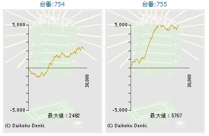 出玉スランプグラフ