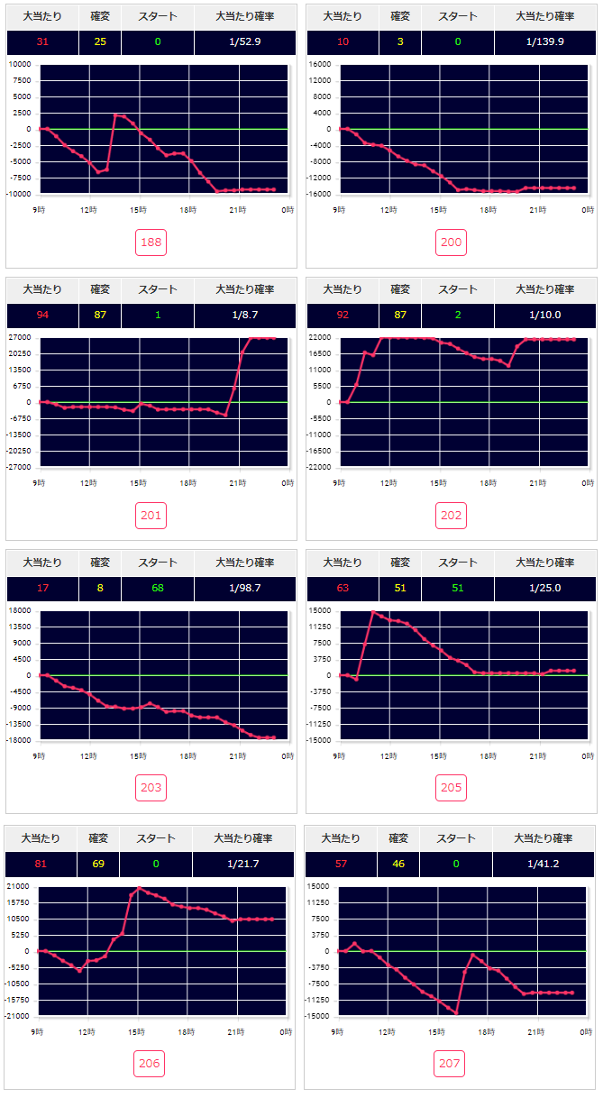 出玉スランプグラフ