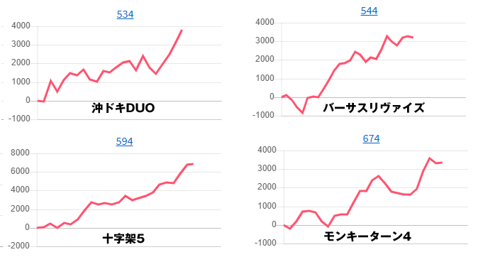 出玉スランプグラフ