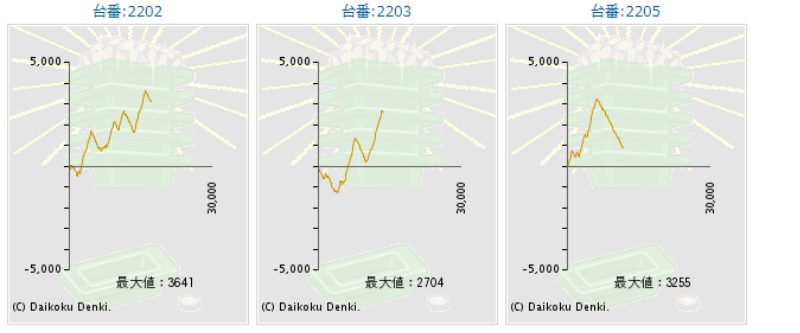 出玉スランプグラフ