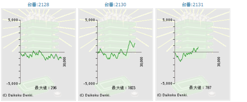 出玉スランプグラフ