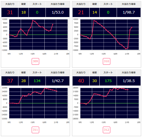 出玉スランプグラフ