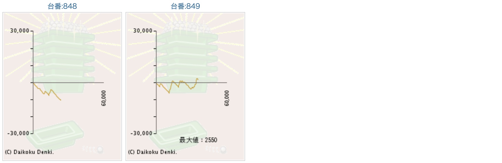 出玉スランプグラフ