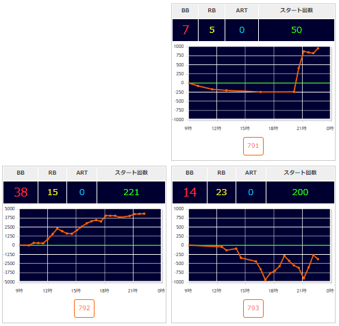 出玉スランプグラフ