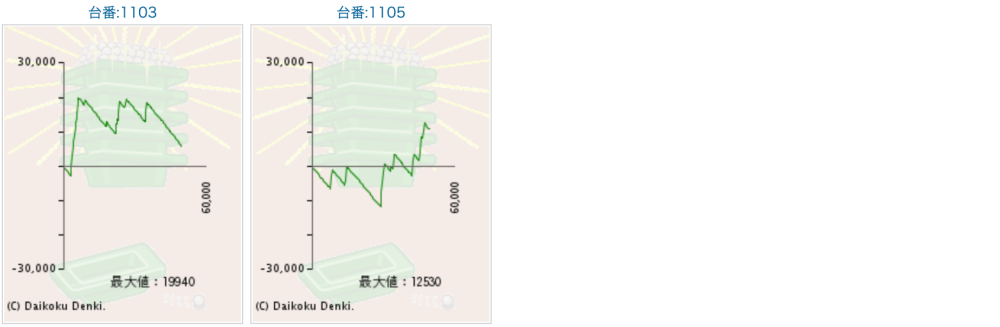 出玉スランプグラフ