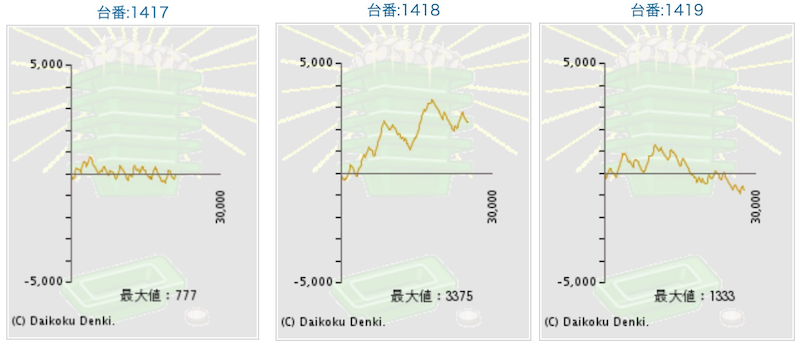 出玉スランプグラフ