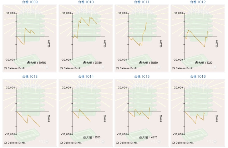 出玉スランプグラフ