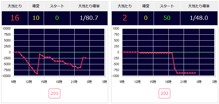 出玉スランプグラフ