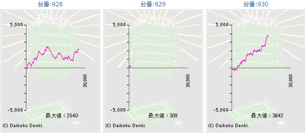 出玉スランプグラフ