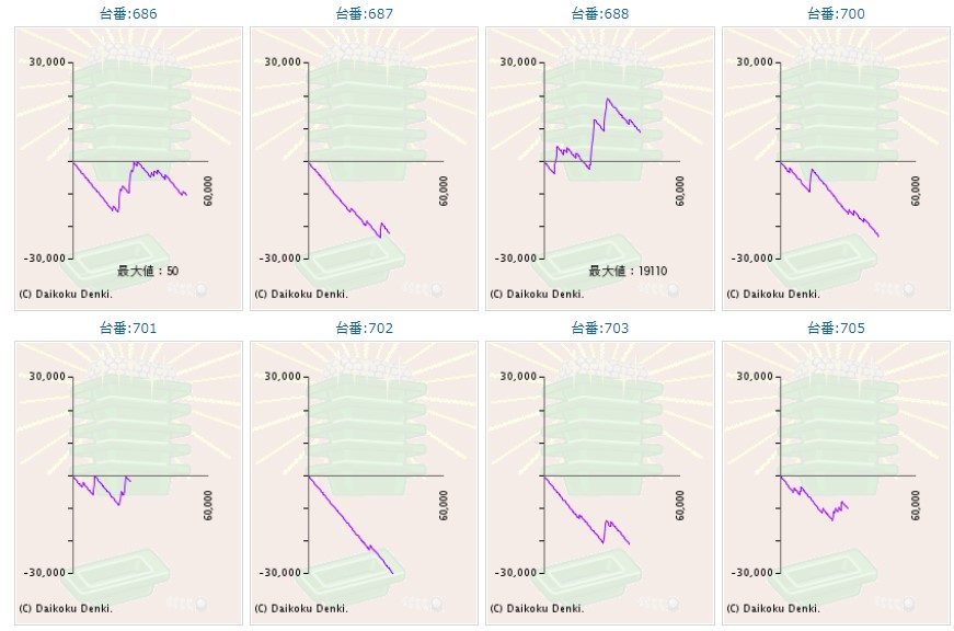 出玉スランプグラフ